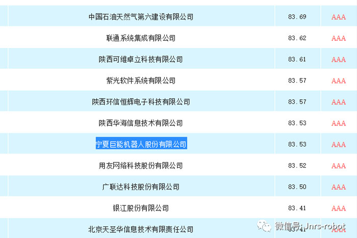 巨能榮獲2020年度陜西省信息技術服務招標采購供應商TOP100
