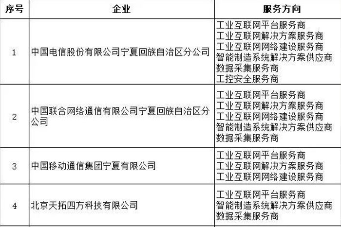 巨能機(jī)器人入選寧夏工業(yè)互聯(lián)網(wǎng)服務(wù)資源池第一批名單