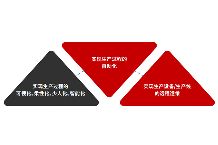 巨能機器人入選《2022智能工廠非標定制自動化集成商百強榜》